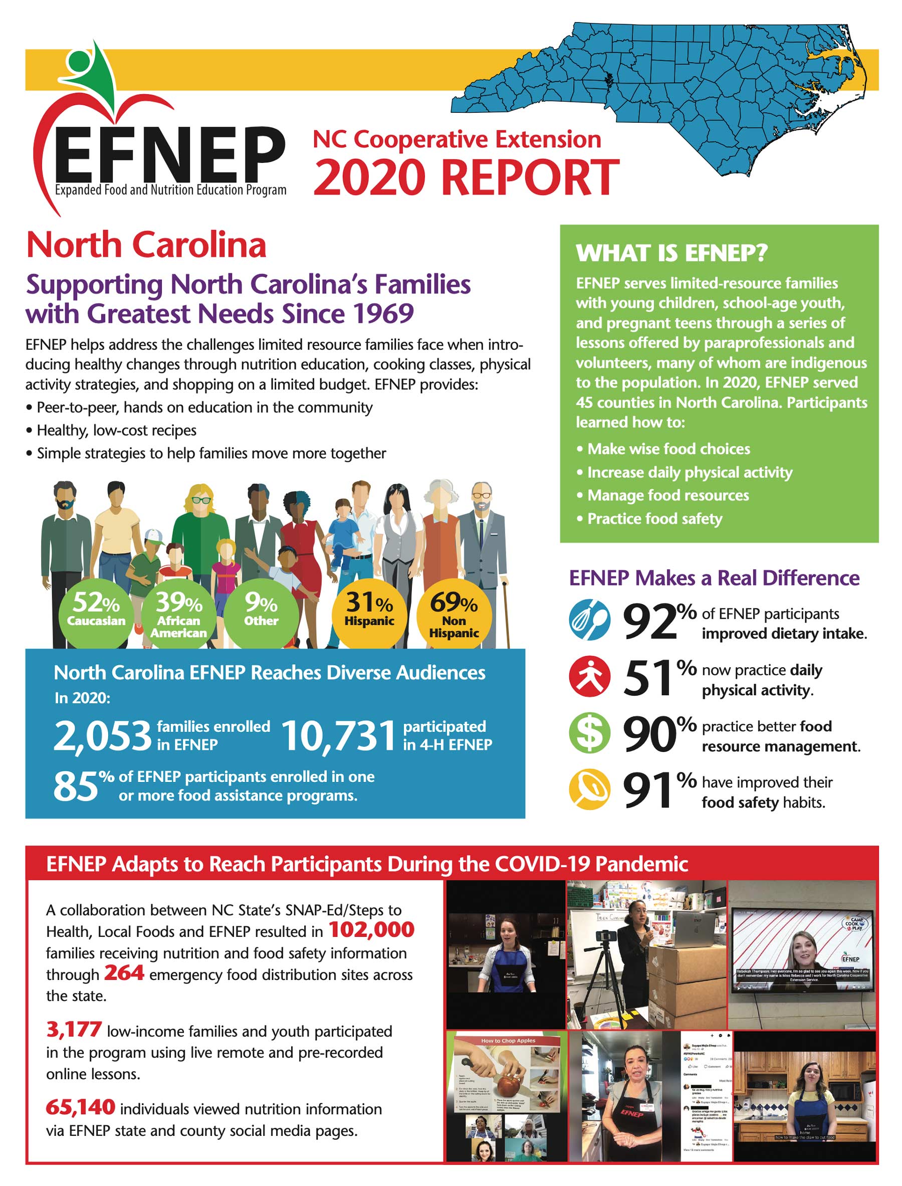 EFNEP 2020 Report