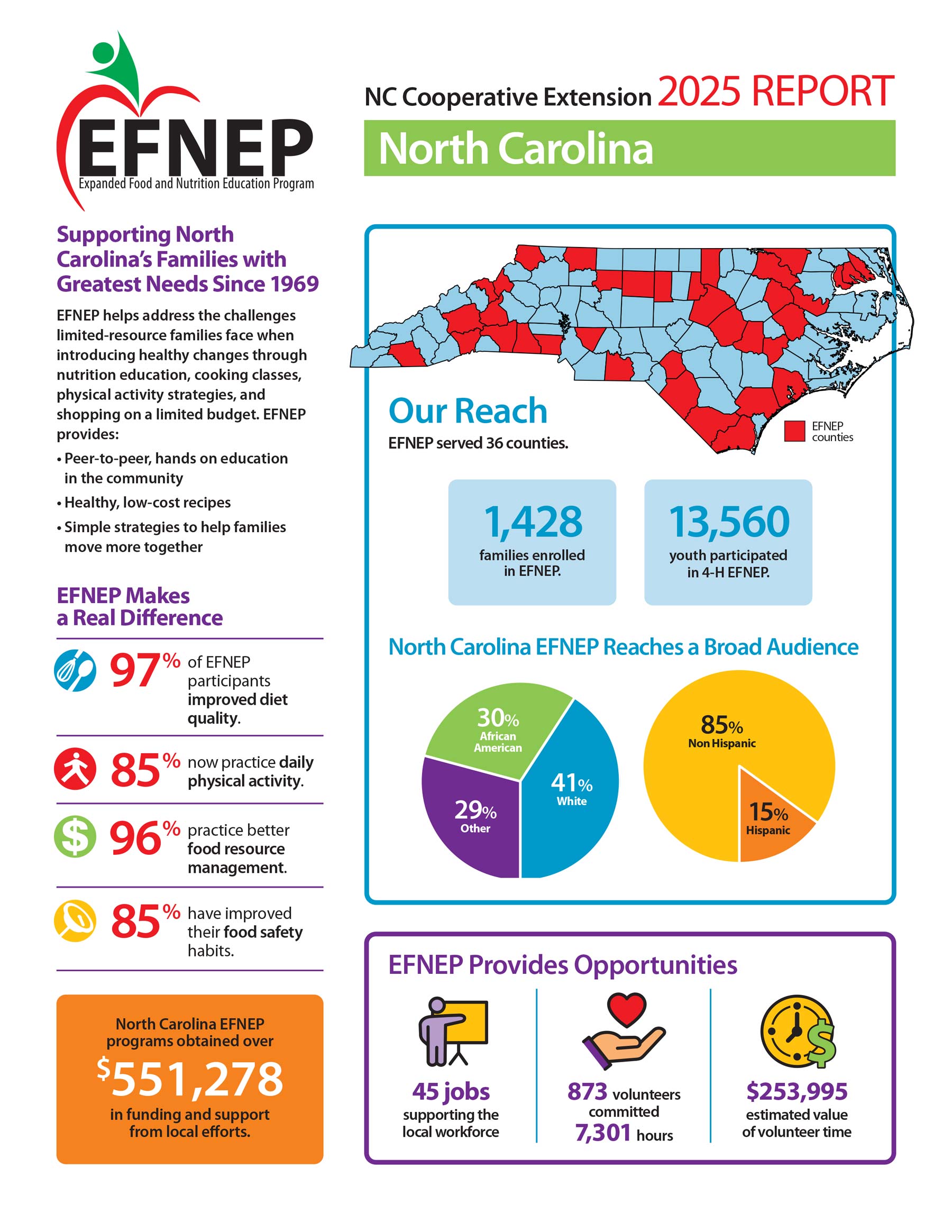 EFNEP 2025 Report showing counties served and the impact