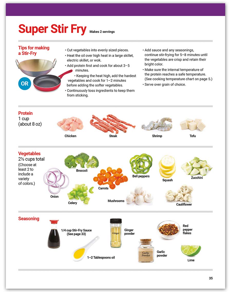 cookbook pages index