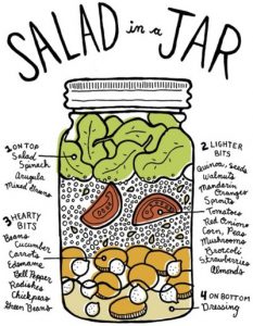 Salad in a Jar