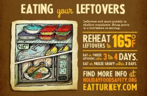 Eating your Leftovers Graphic