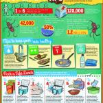 Back to School Food Safety info graphic