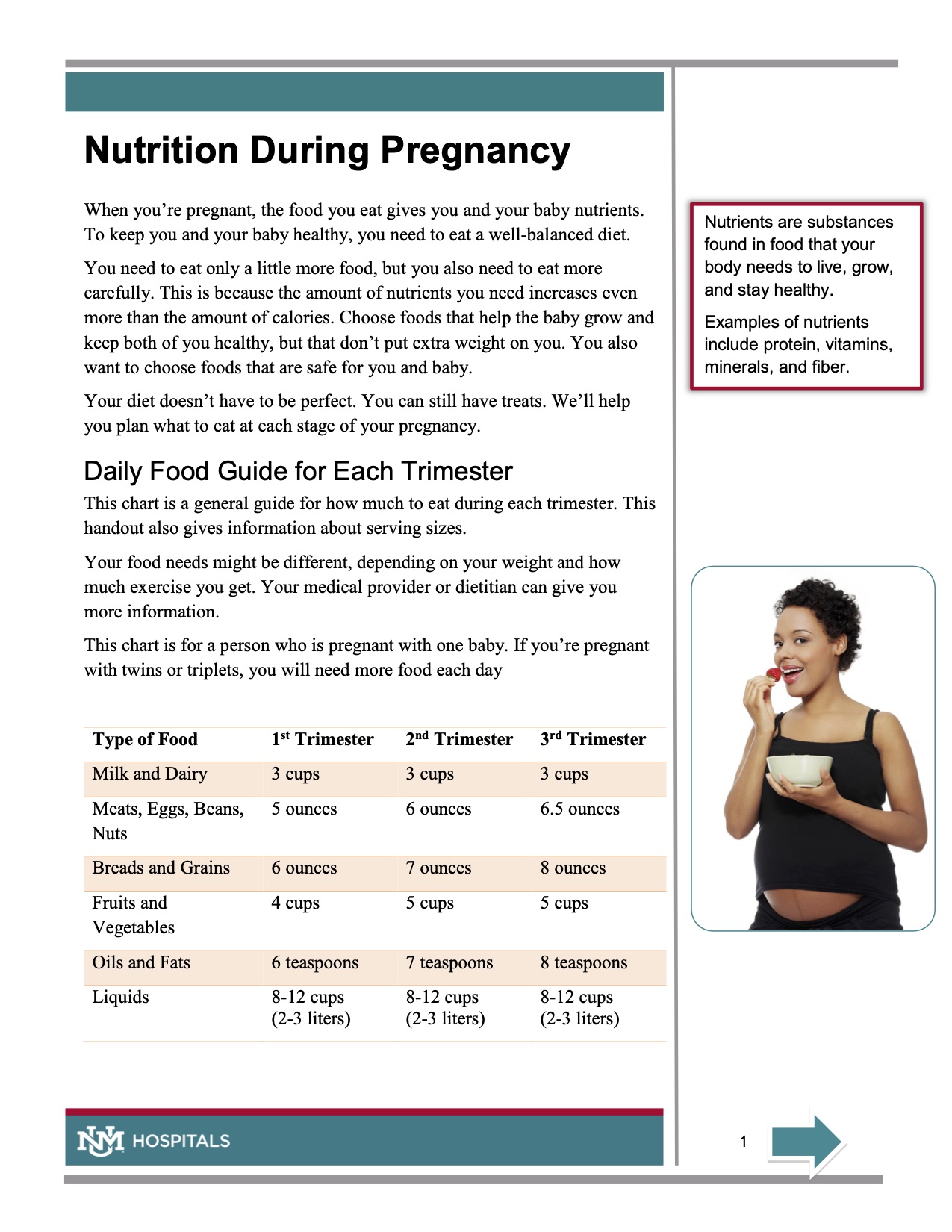 Prenatal Nutrition During Pregnancy (Infographic) - Baptist Health